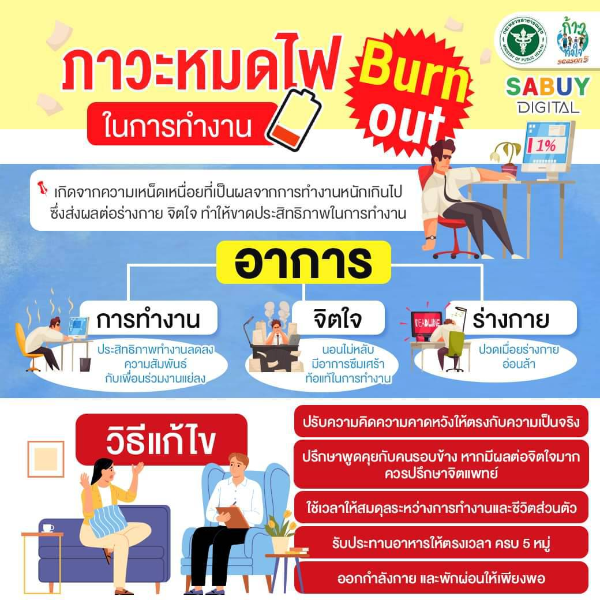 ภาวะหมดไฟในการทำงาน